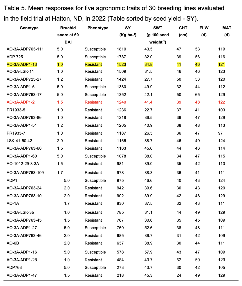 Table 5 - final report .png